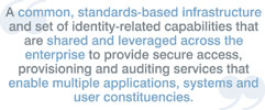 Figure 2. Identity services defined